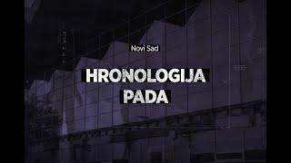 Insajder: "Novi Sad – hronologija pada"