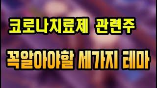 코로나치료제 정치테마 낙폭과대 3대장테마
