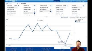 Is This a Good Time To Buy or Sell Real Estate in Langley?