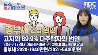 `종부세`인상 원인 고지의 89.9% 강남구 17억대 아파트+마포구 12억대 아파트 보유자 2020-1940만원 2021-5440만원 (2021.11.22/뉴스프리데스크/MBC)