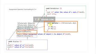 Assignment Operator Overloading in C++