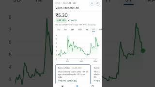 vikas lifecare share price #trending #vikaslifecare #vikaslifecareshareprice #vikaslife #vikas