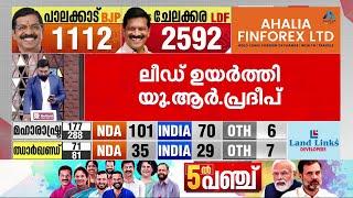 പാലക്കാടൻ ത്രില്ലർ; ത്രികോണ മത്സരത്തിൽ ഇഞ്ചോടിഞ്ച് പോരാട്ടം | Palakkad Election Results 2024