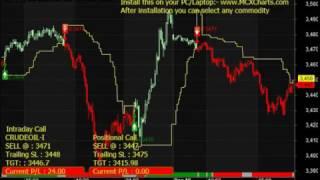 MCXCharts Demo
