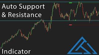 Auto Support & Resistance Levels Indicator For NinjaTrader