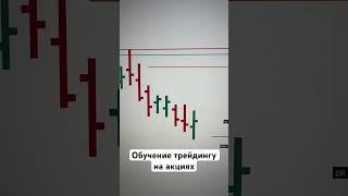 Результат сделки | Торговля акциями на Американском фондовом рынке | Обучение трейдингу