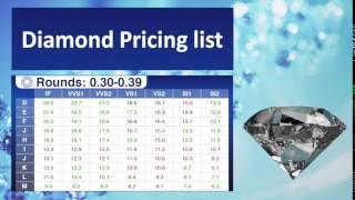 WELCOME TO MERCURY DIAMOND PRICE LIST- Round diamonds pricing list: 0.30-0.39 Carat