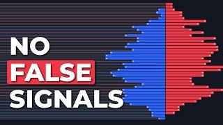 NEW Pivot Points Indicator BEATS Volume Profile In PROFITABILITY