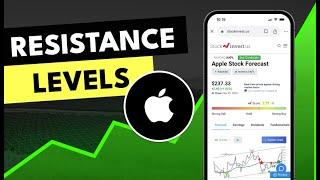 AAPL Stock Analysis: Is Apple's Future Safe After the Spyware Bug Fix?  Friday Price Predictions!