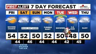 FOX 12 Oregon Friday morning weather forecast for Portland (12/20)