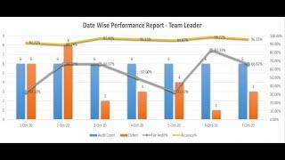 how to design date wise performance graph report in BPO company