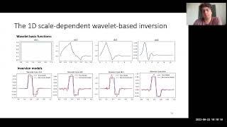 Wouter Deleersnyder - Flexible, wavelet-based inversion within the SimPEG framework