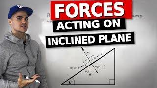 MCV4U - Forces Acting on Object with Inclined Plane