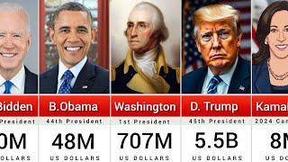 Richest US Presidents and Candidates