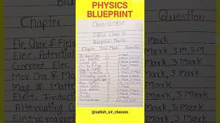 Physics Blueprint Class 12 #shorts #cbseboard #cbsephysics #class12 #blueprint