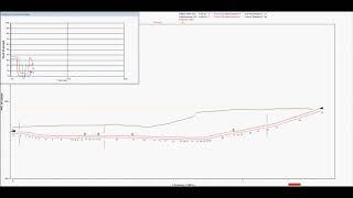 CSA srl surge analysis - pipeline 1 with CSA anti-surge devices