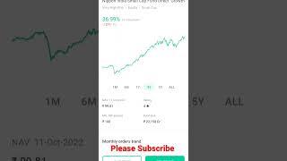 Nippon india small cap Fund Review हिंदी मे