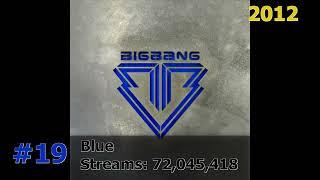 30 Most Streamed BIGBANG Songs on Spotify