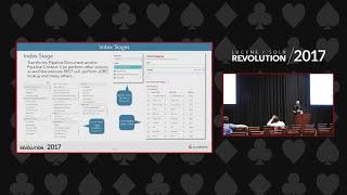 Introduction to Lucidworks Fusion - Alexander Kanarsky, Lucidworks