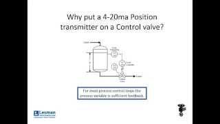 Why put a 4-20mA position transmitter on a Control Valve