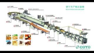 AUTOMATIC BISCUIT PRODUCTION LINE