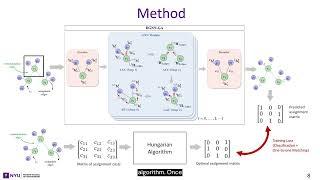 Graph Neural Network for Decentralized Multi-Robot Goal Assignment