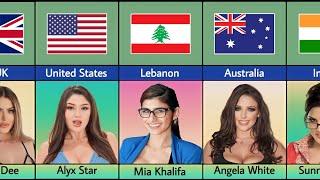 Actresses & Actors From Different Countries