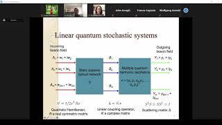 Linear dynamical quantum systems: New directions and opportunities
