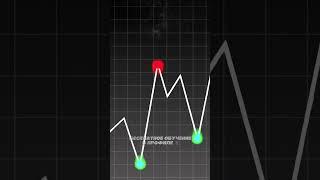 Обучение трейдингу в профиле.#traiding #обучение #трейдинг #паттерны #trading #трейдер #fyr #форекс