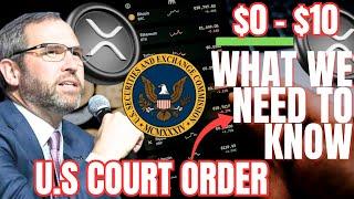 XRP Lawsuit: US Court Orders Ripple To do THIS| Ethereum’s Price Analysis,Bitcoin could hit $200,000