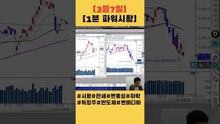 [3월7일 1분파워시황] 또 낙폭 커진 미국 증시, 브로드컴 구원투수?/섹터와 종목 차별화 심화, 이것 만은 기억하자! #시황#특징주#관세#코스피#코스닥#차별화#미국증시