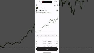 Nvidia Stock: New All Time High Market Cap!! #stockmarket #stocks #ai