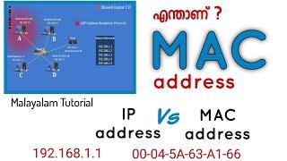 MAC address explained | മാക് അഡ്രസ്സ് | Malayalam | Dineesh Kumar C D