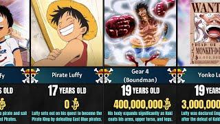 Evolution of MONKEY D. LUFFY | One Piece