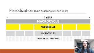 Periodization Part One