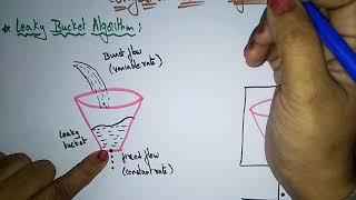 leaky bucket algorithm | congestion control | networking | Bhanu Priya