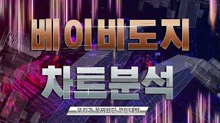 []베이비도지[] 더이상 빠질때도 없이 최하단 지지선입니다. 저점매수 하십시요!! #베이비도지코인전망#김진코인
