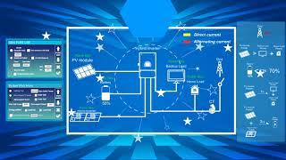 Deye Hybrid Inverter AC Couple Application