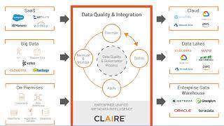 Informatica Cloud Data Quality Tutorial for Beginners: Learn How to Improve Data Quality in Minutes