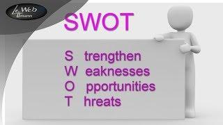 Wettbewerbsvorteile nutzen - Die SWOT-Analyse