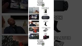 GTA 5 on your GPU #pcbuild #pc #pcgaming #gamingpc #gpu #graphics