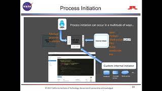 How NASA uses Camunda BPM for multiple missions