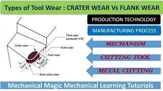 tool wear | Types of Tool Wear | Crater Wear | Flank Wear | Factor affecting Tool Wear