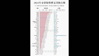 各省转移支付