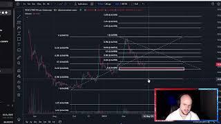 VOLT INU BOTTOM PUMP!? Volt Coin Crypto Price Prediction and Technical Analysis Today 2024