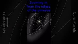 Zooming in from the edge of the universe