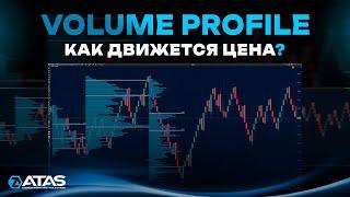 Анализируем движение цены на бирже с Volume Profile