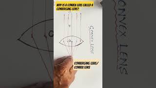 Why is a convex lens called a converging lens?