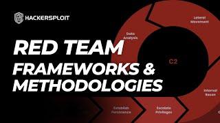 Red Team Frameworks & Methodologies