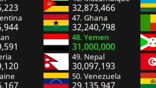 Utonish - Yemen: 31 million people